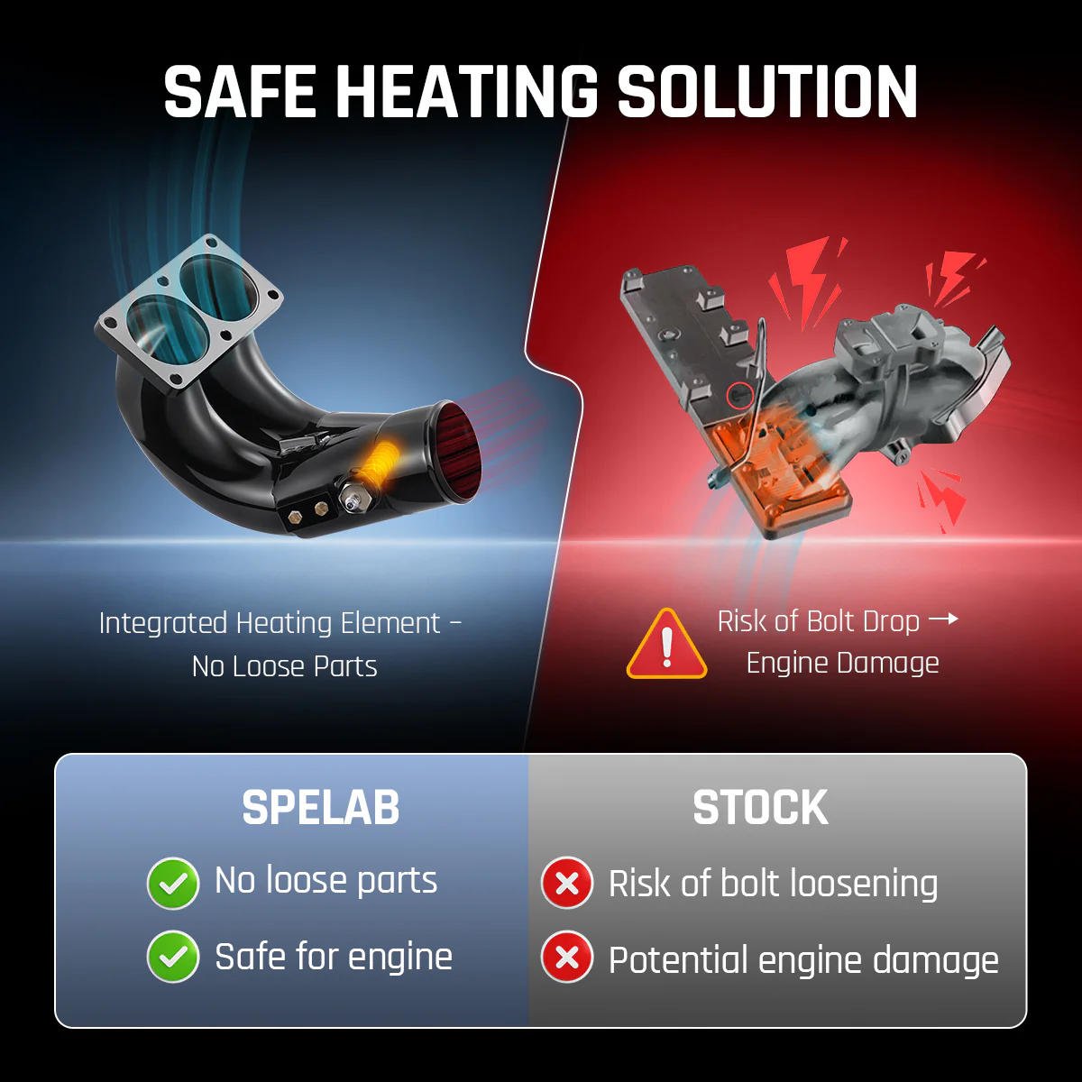 3.5‘’ Intake Manifold with Heating Element for 2007-2024 Dodge Ram 2500/3500 6.7L Diesel | SPELAB - Image 3