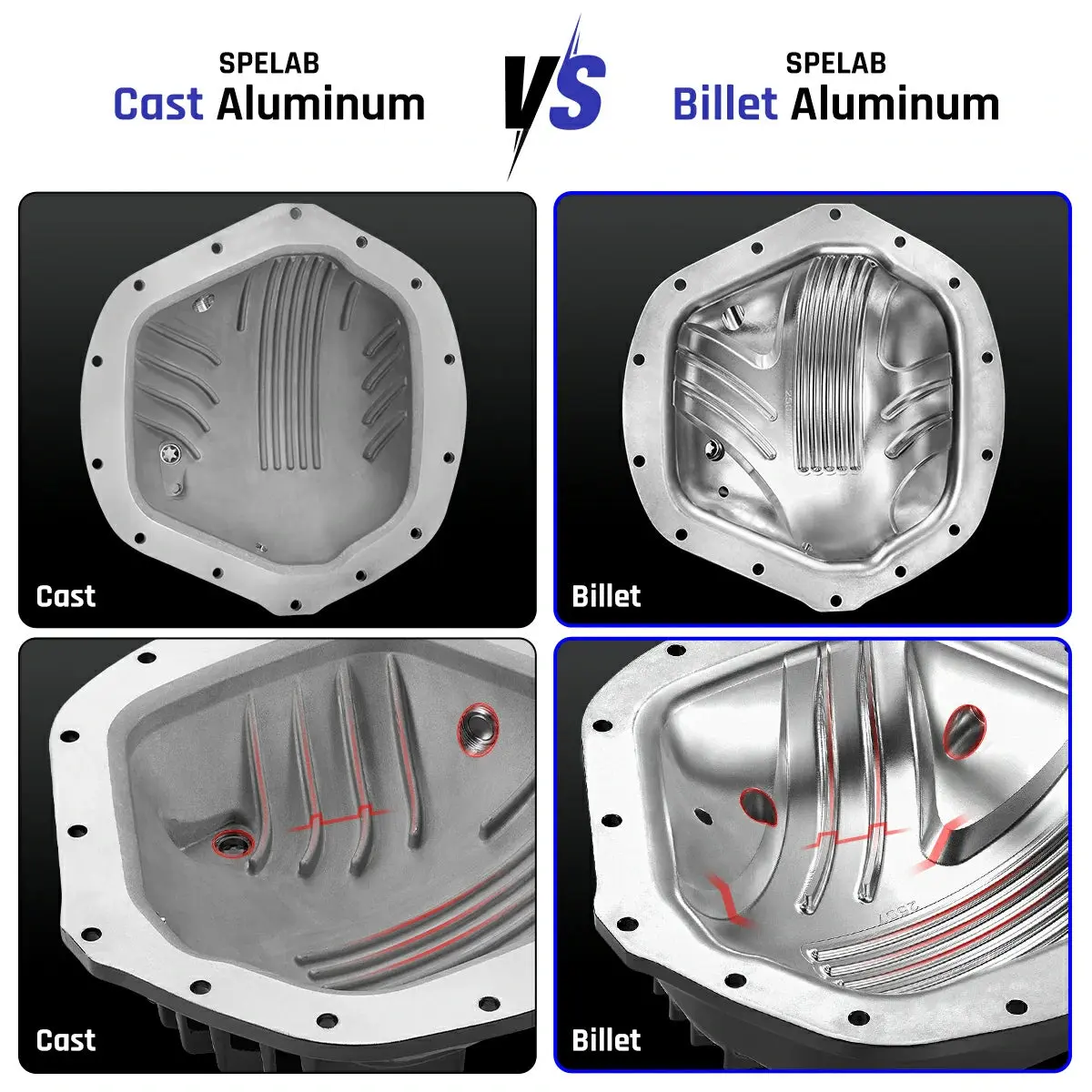 Differential Cover For AAM 11.5"/11.8″ 14 Bolts Rear Axle for 01-19 GM and 03-18 RAM | SPELAB - Image 6