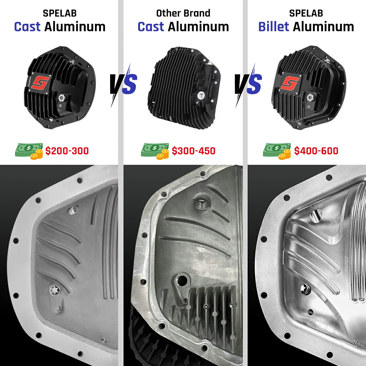 Differential Cover For Chevrolet Silverado & GMC Sierra 2500/3500 HD (2001-2019) |SPELAB - Image 3