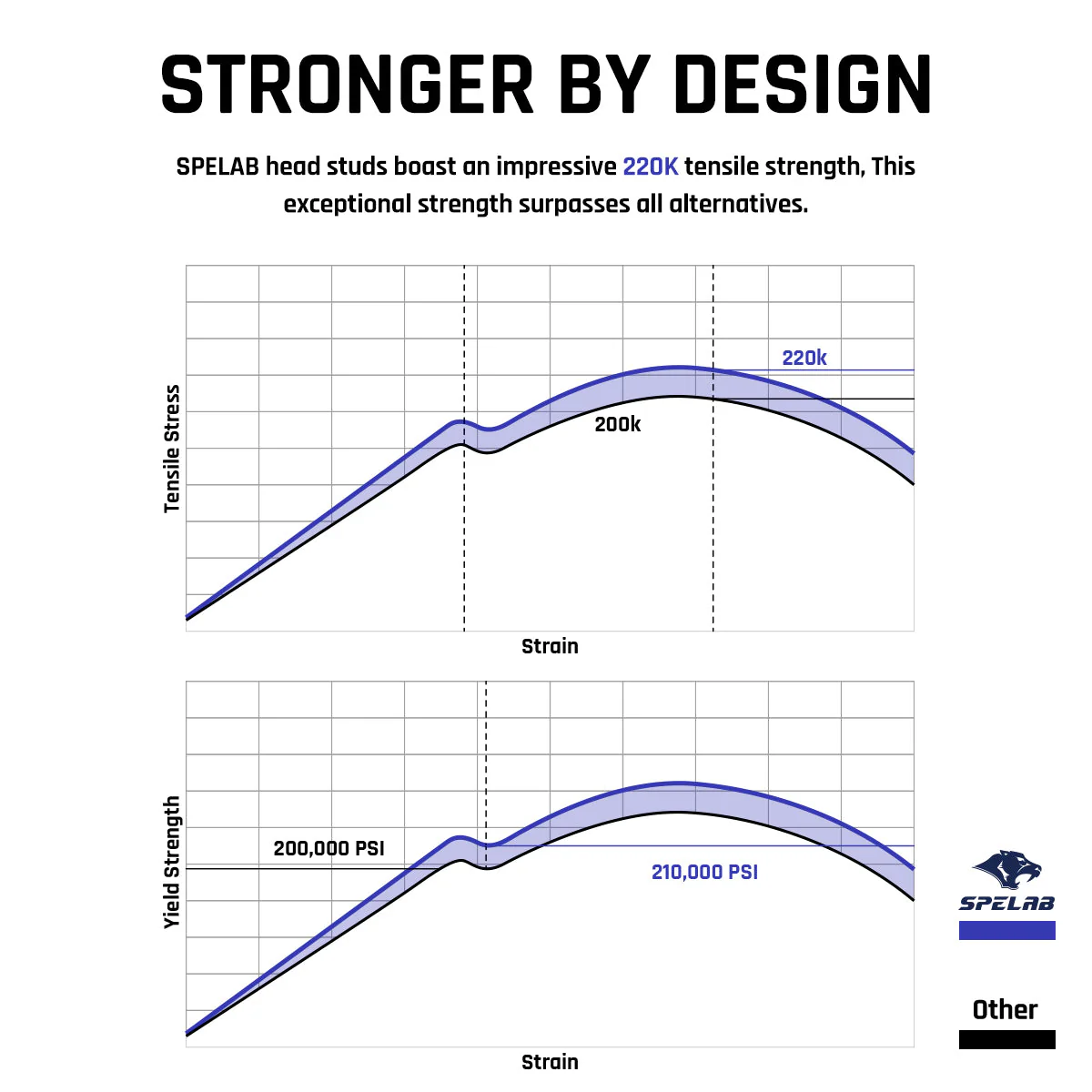 Head Stud Kit for 2001-2016 6.6L LB7 LLY LBZ LMM LML Chevy Duramax|SPELAB - Image 3