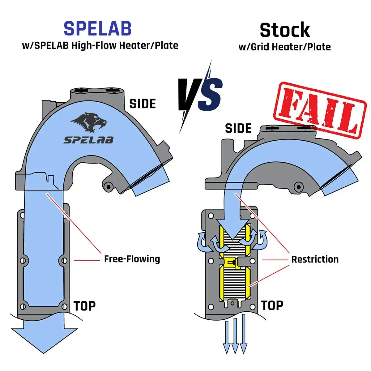 Intake Horn/Manifold Grid Heater for 2007-2024 Dodge Ram 2500/3500 6.7 Diesel | SPELAB - Image 9