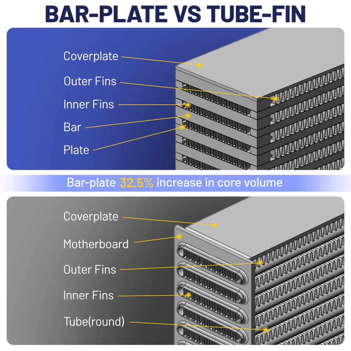 Intercooler Bar and Plate for 2010-2012 Dodge Ram 2500/3500 6.7L Diesel | SPELAB - Image 5