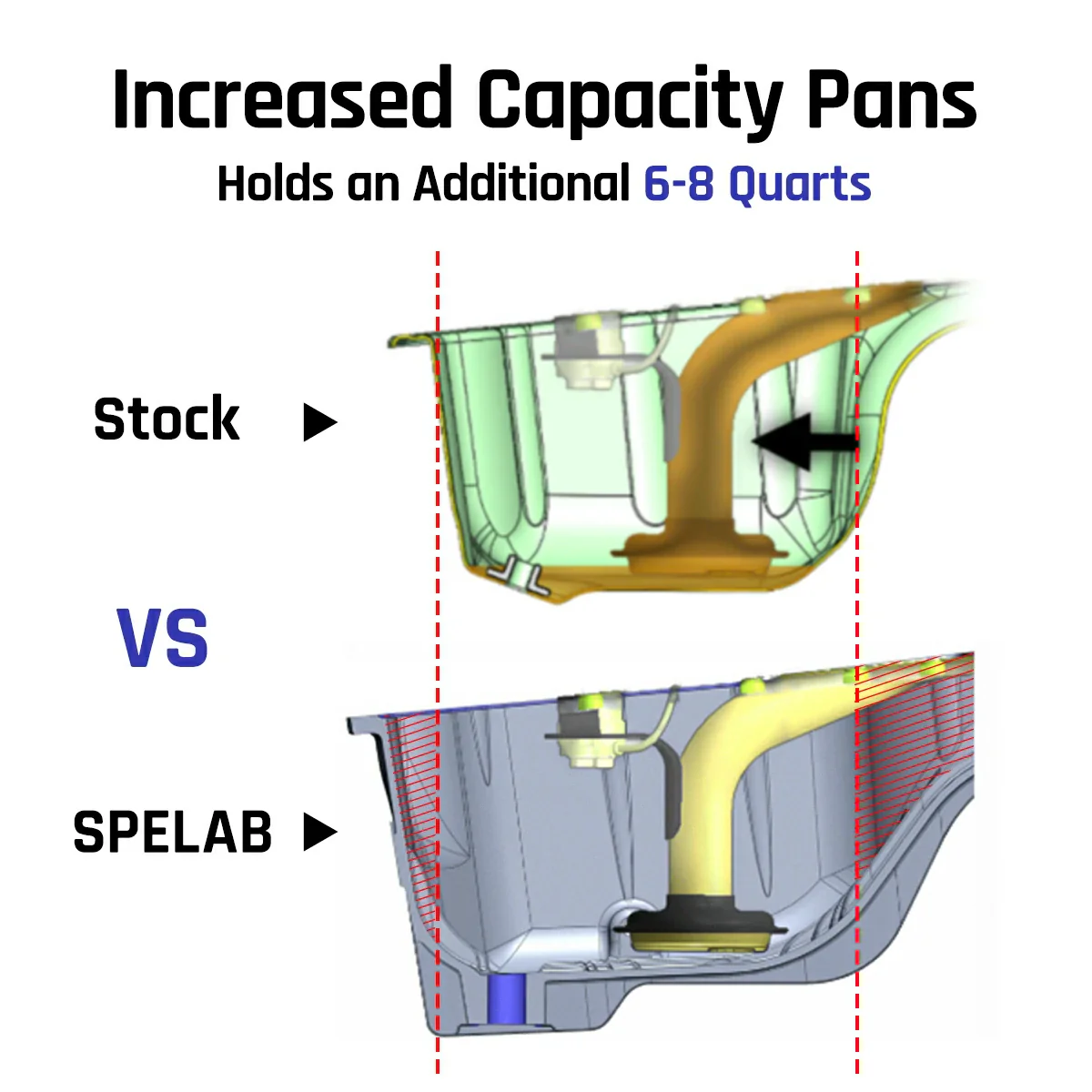 Oil Pan For 2003-2022 Dodge Ram 2500/3500 5.9L/6.7L Diesel Billet Aluminum | SPELAB - Image 5