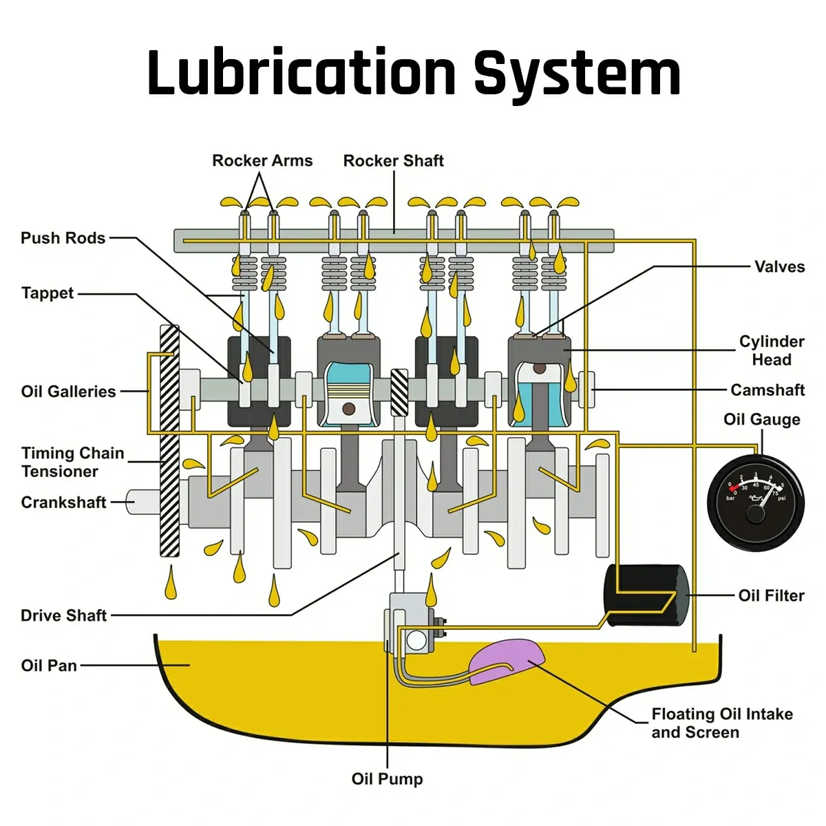 Oil Pan For 2003-2022 Dodge Ram 2500/3500 5.9L/6.7L Diesel Billet Aluminum | SPELAB - Image 6