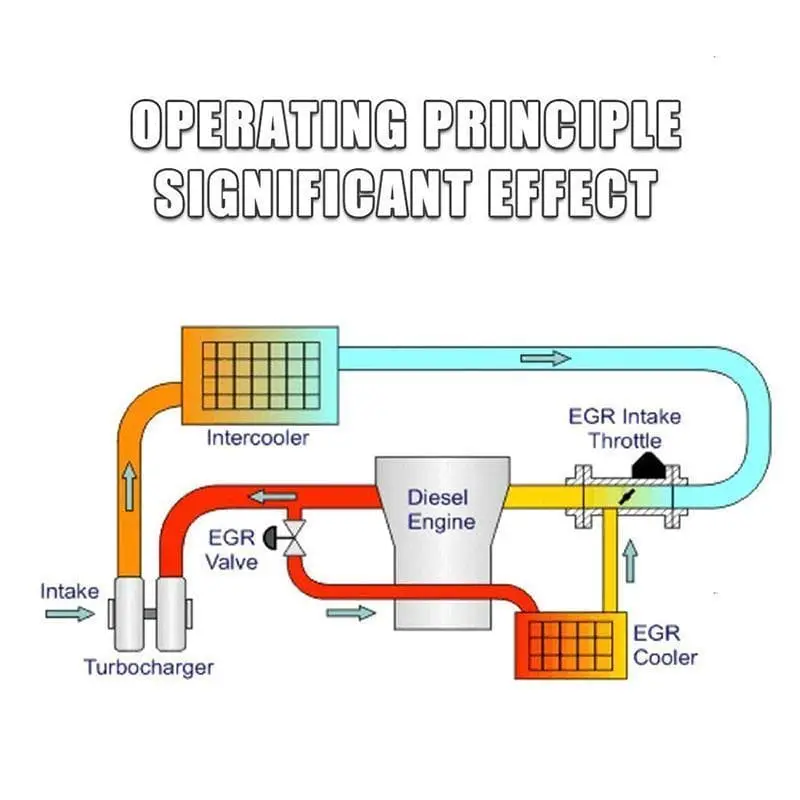SPELAB for 13-18 Dodge Ram 6.7L Diesel EGR Plate Cooler & Throttle Valve Delete Kit - Image 8