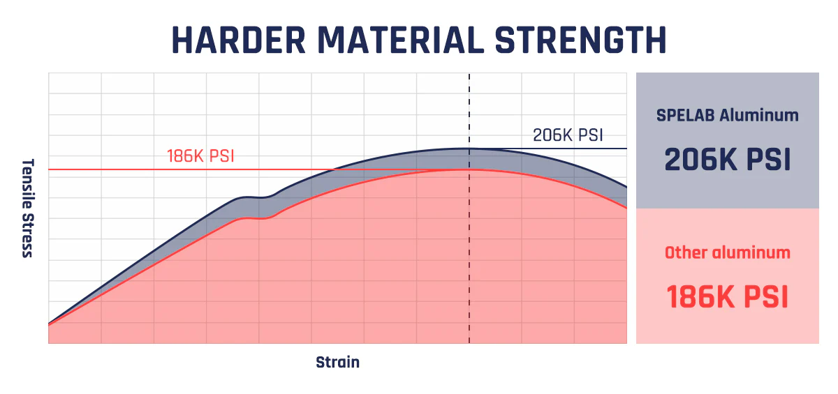 Coolant Reservoir for 2017-2021 Honda Civic Type R Coolant Overflow Tank | SPELAB - Image 3